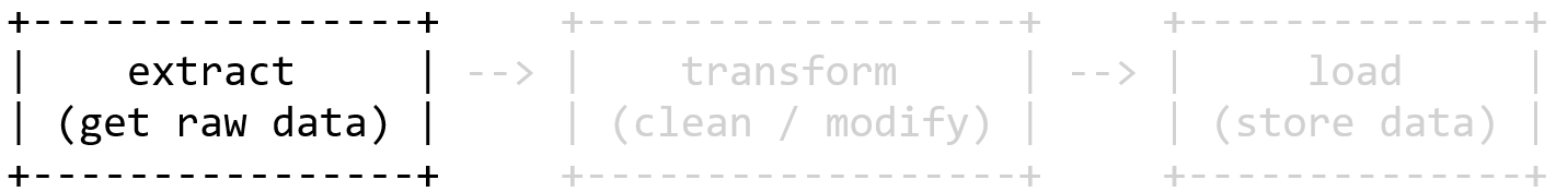Extract