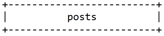 Posts