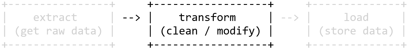 Transform